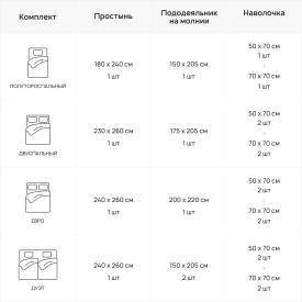 Комплект постельного белья «Фисташковый сорбет»